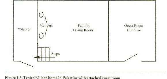Typical village home in Palestine