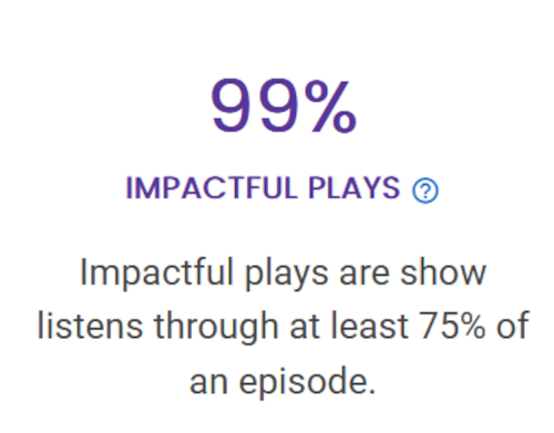 99% Impactful plays Wednesday in the Word